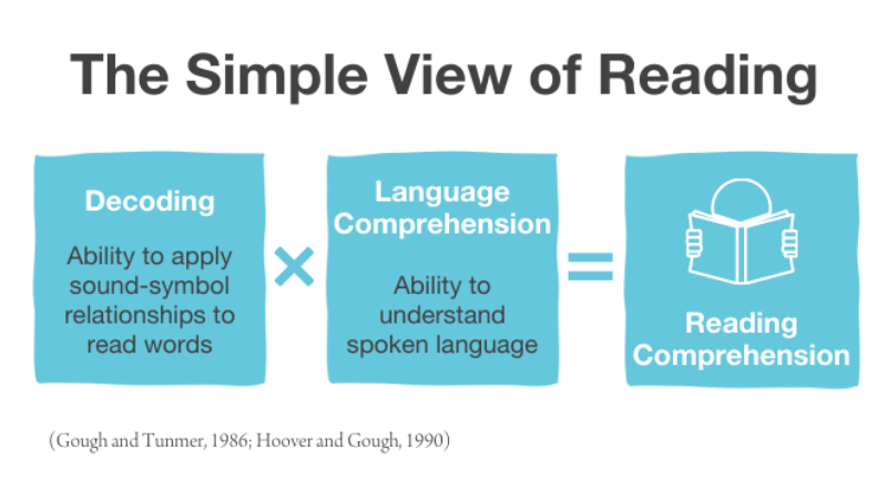 SPW simple view of reading diagram